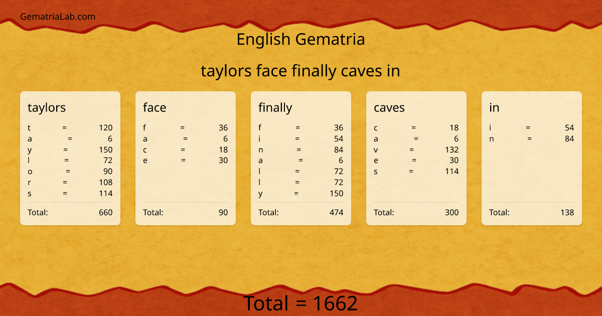 taylors face finally caves in in english Gematria